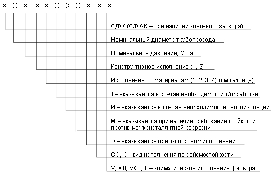 обозначение СДЖ в Кропоткине